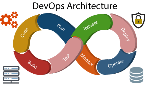 DevOps Architecture - javatpoint