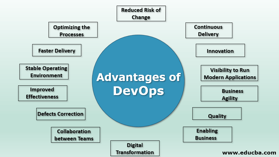 Advantages of DevOps | Learn Top 14 Useful Advantages of DevOps