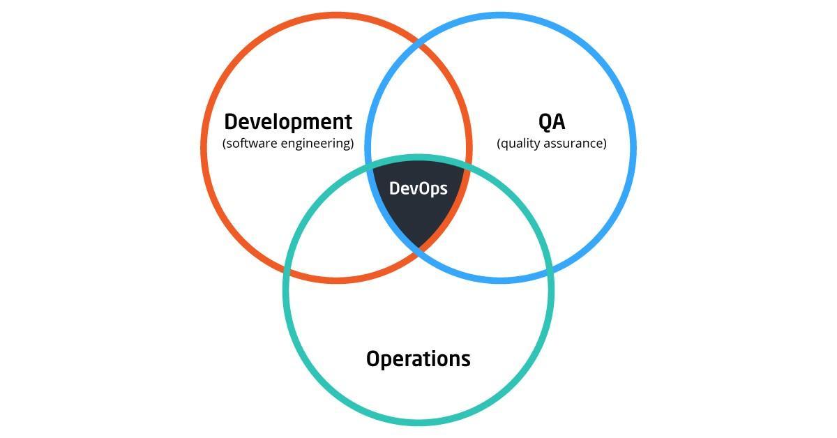 DevOps Team: Roles and Responsibilities Explained – Silicon IT Hub Pvt. Ltd.