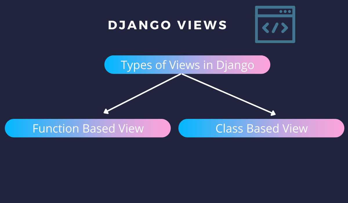 Create view in django