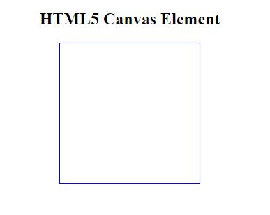 HTL5 canvas tutorial