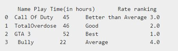Python Tkinter Ranking Rows