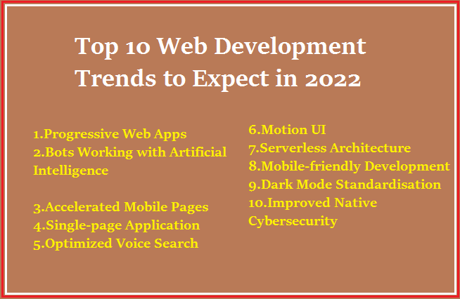 Top 10 Web Development Trends to Expect in 2022
